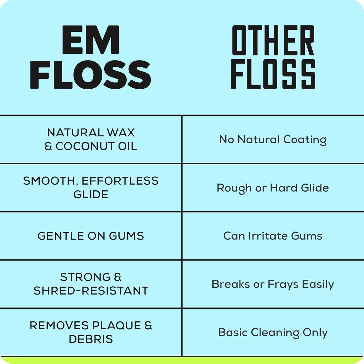 EM FLOSS: Natural Coconut Expanding Dental Floss